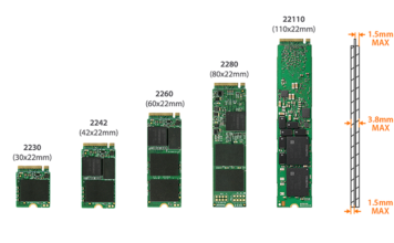 The different M.2 SSD form factors